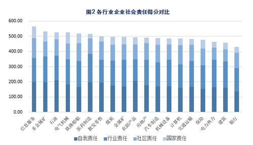 《2016中國企業(yè)社會(huì)責(zé)任指數(shù)年度報(bào)告》在滬發(fā)布，聚焦金屬及金屬礦批發(fā)行業(yè)履責(zé)新動(dòng)態(tài)